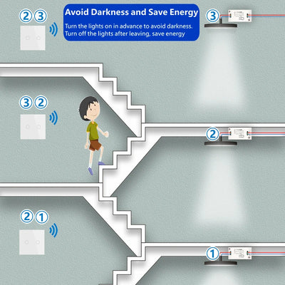 Smart Touch Light Switch | Wireless LED, Remote Control, 1/2/3-Gang - Merelux Store