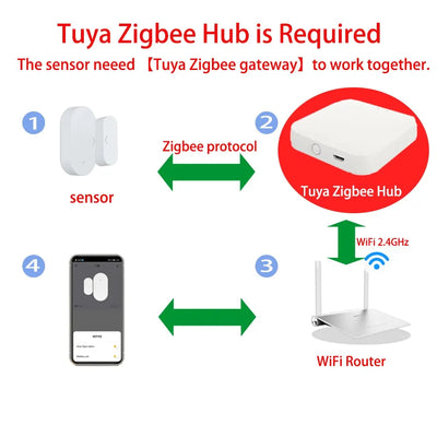Tuya Zigbee Wireless Door & Window Sensor | Smart Home Door Detection - Merelux Store