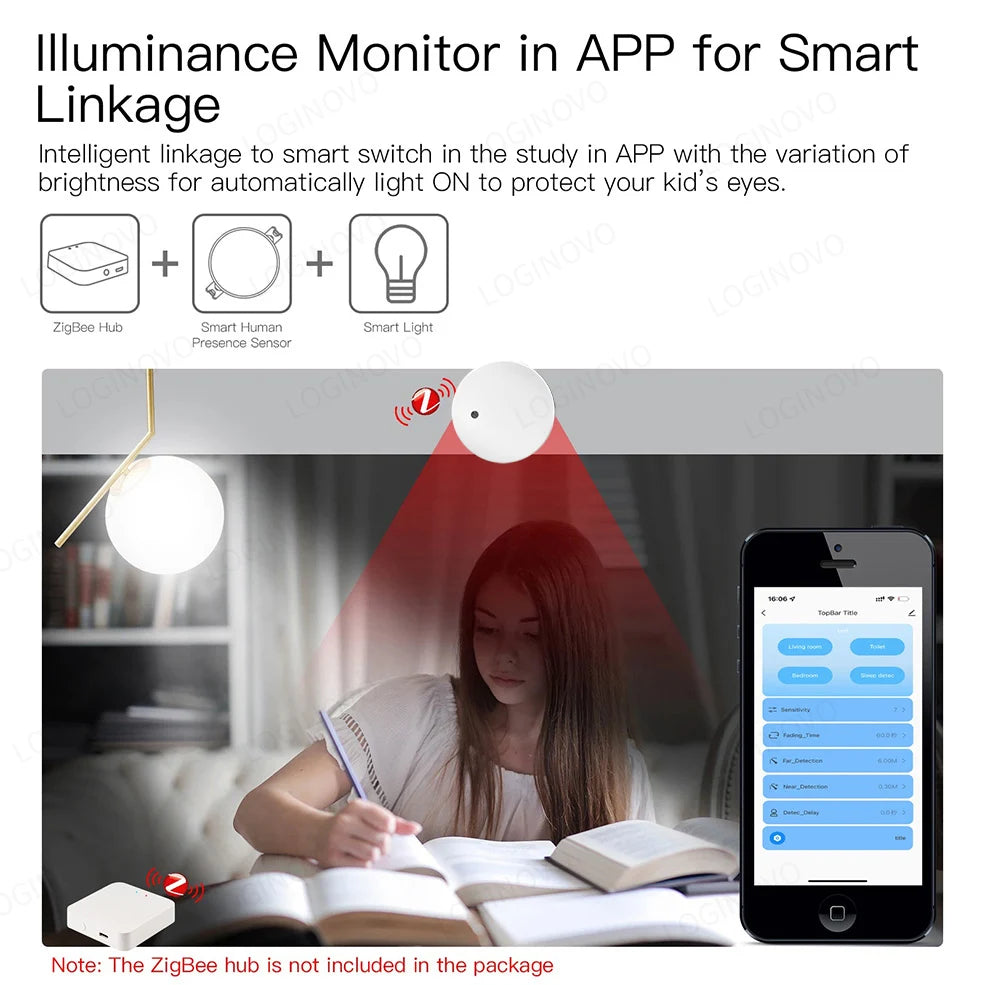 Zigbee Human Presence Detector | Tuya WiFi Radar PIR Motion Sensor - Merelux Store