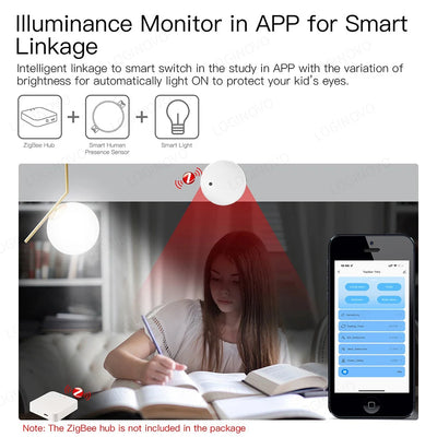 Zigbee Human Presence Detector | Tuya WiFi Radar PIR Motion Sensor - Merelux Store