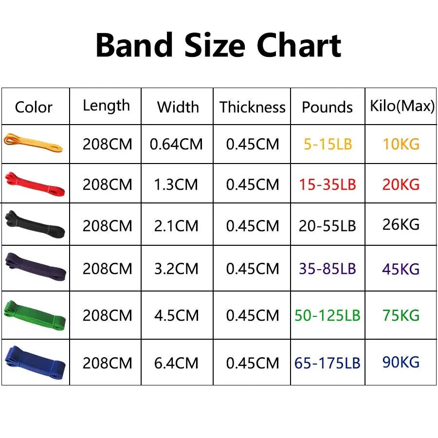 Heavy Duty Resistance Bands | Latex Pull-Up Assist for Fitness - Merelux Store