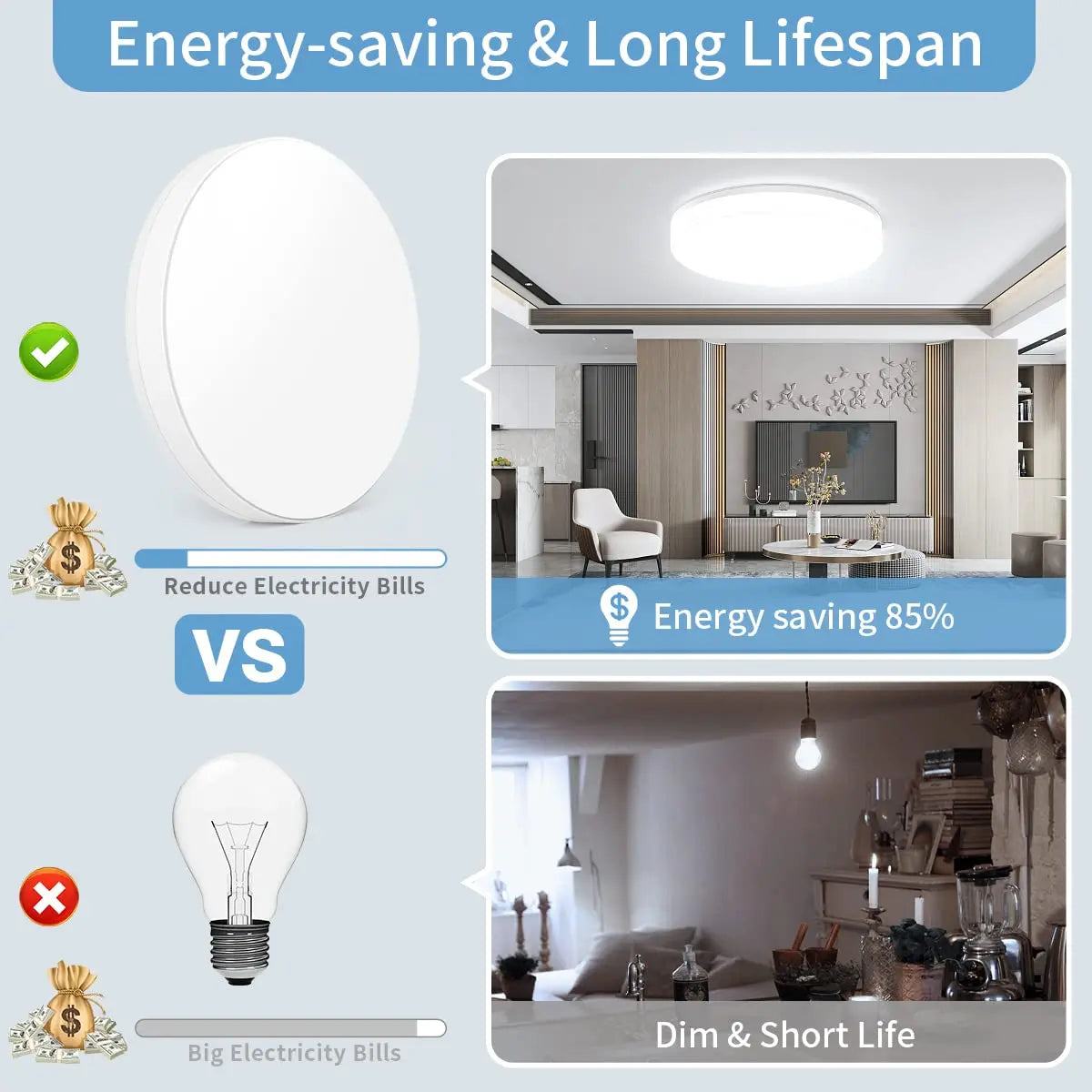 Round LED Ceiling Light | Modern Fixture for Home & Kitchen - Merelux Store