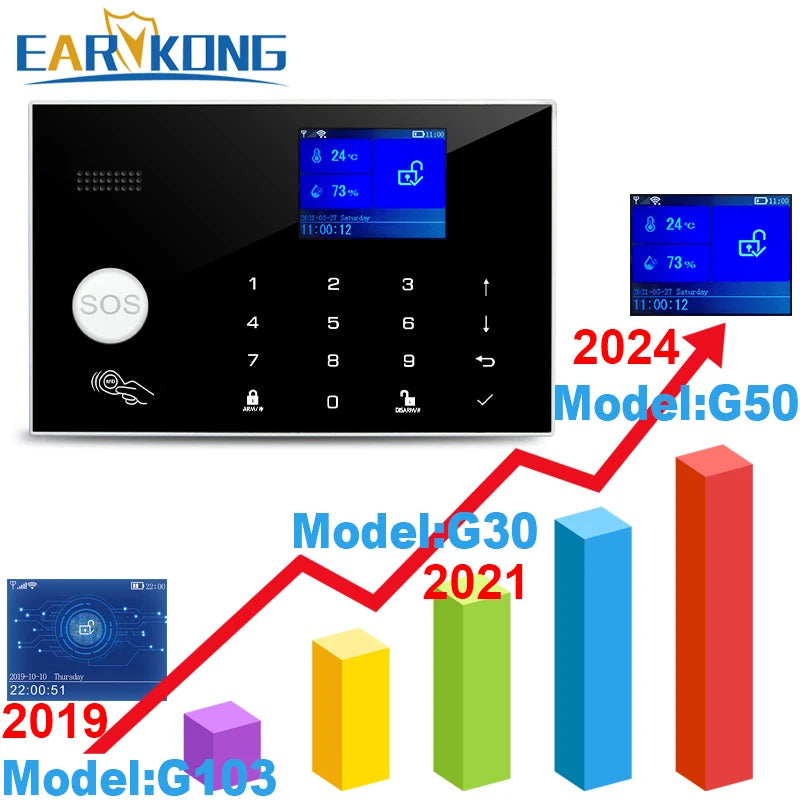 WiFi GSM Alarm System | Motion & Door Sensors, Tuya & Alexa Control - Merelux Store