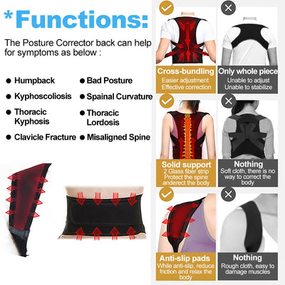 Back Posture Corrector & Shoulder Support Belt for Pain Relief - Merelux Store