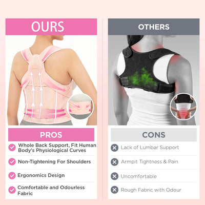 JUSTLANG Posture Corrector & Lumbar Support Brace for Adults - Merelux Store