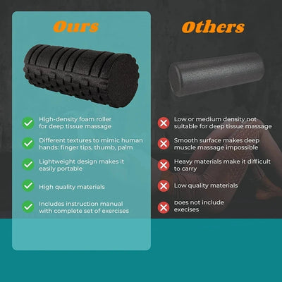 High-Density Massage Foam Roller for Muscle Therapy & Fitness
