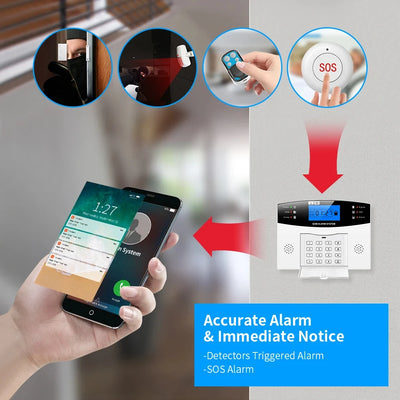 GSM WiFi Alarm System | Wireless DIY Security, APP & Alexa Control - Merelux Store